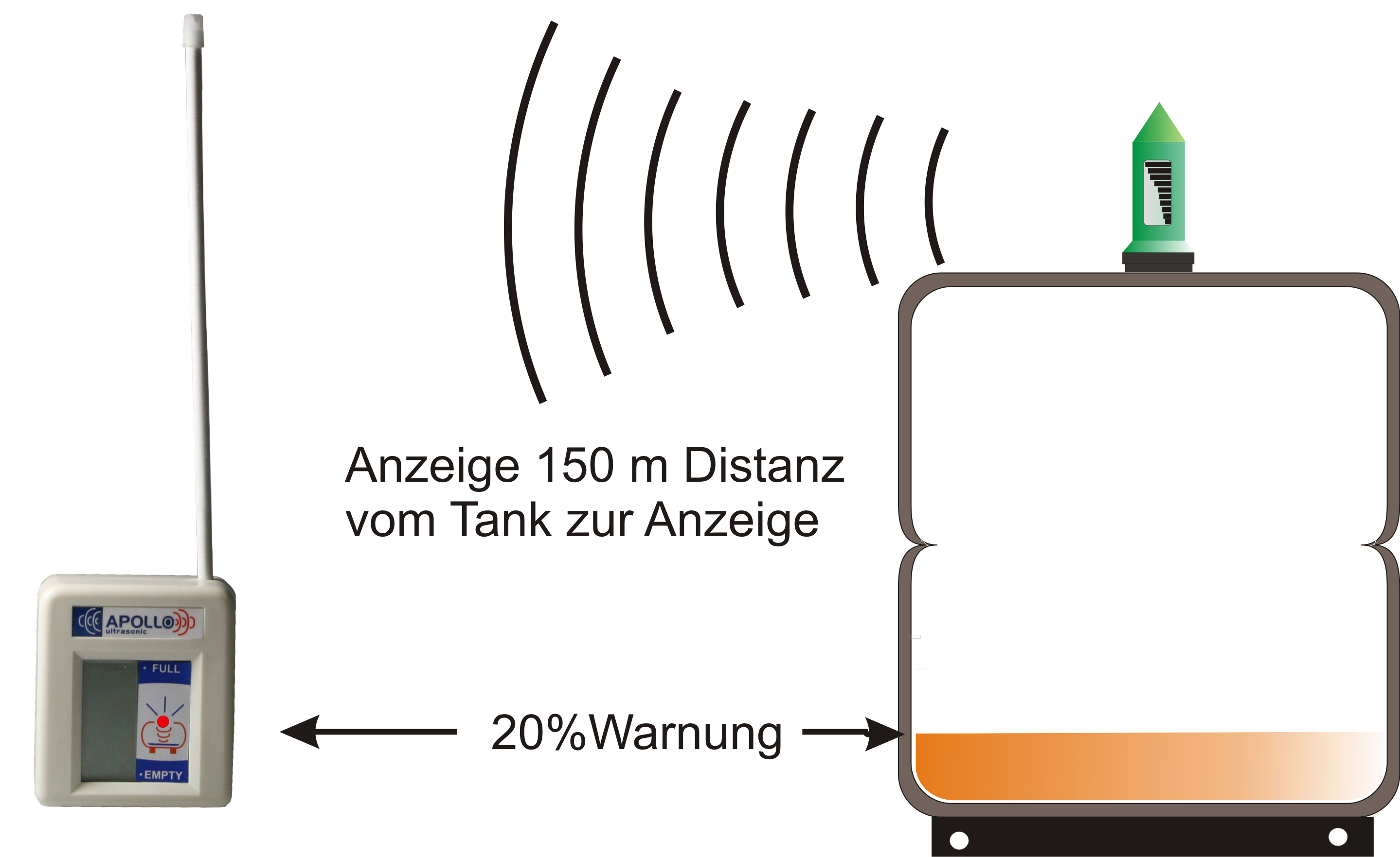 Apollo Ultrasonic Anwendung