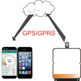 ECO MAT Tankmonitoring APP