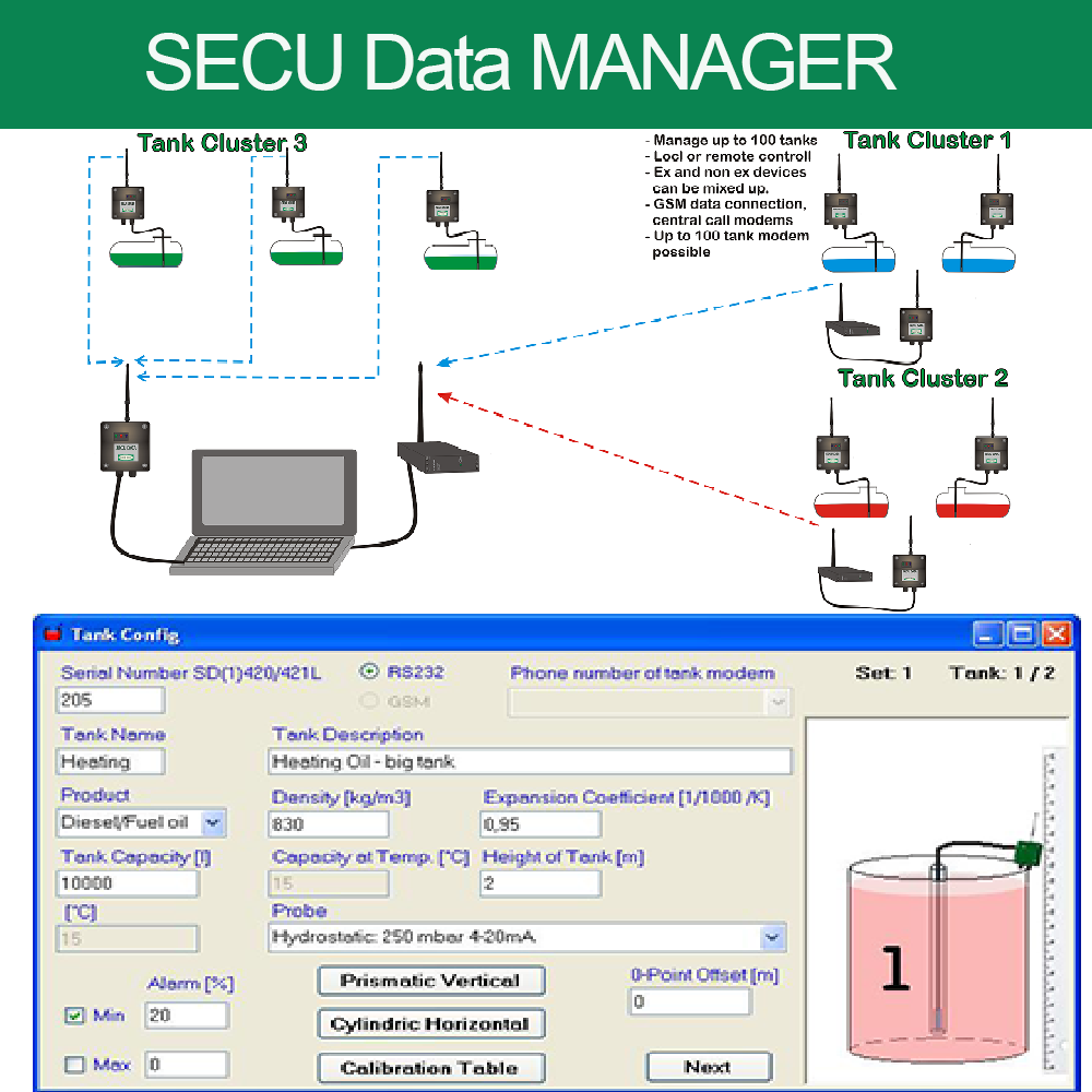 Secu Data SECU DATA MANAGER 1000x1000